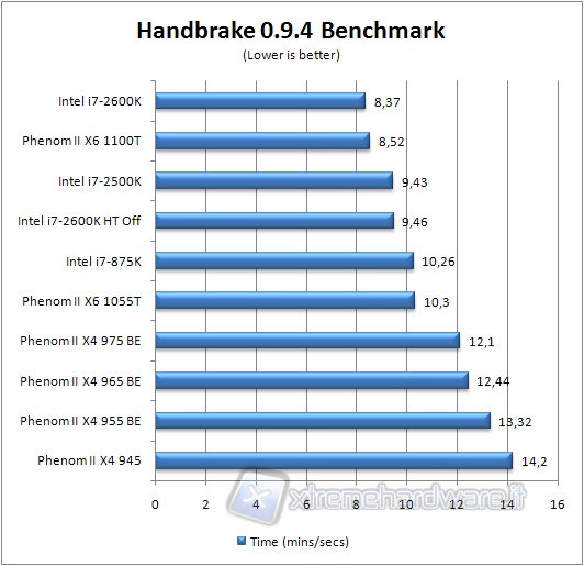 0x_handbrake_bench_default