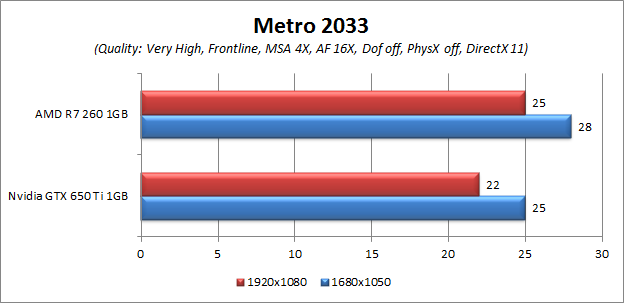 metro 2033