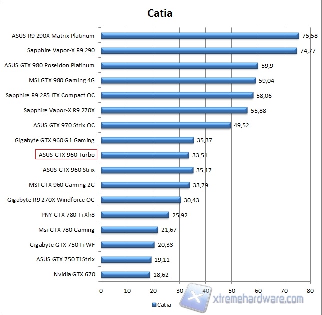 spec catia