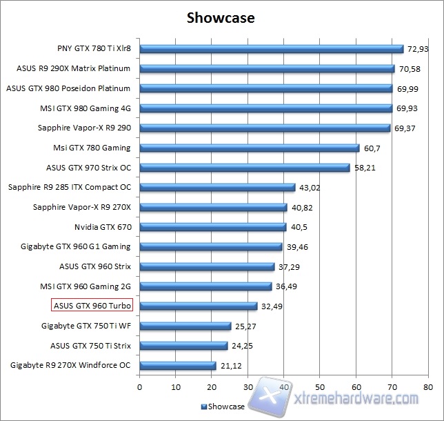 spec showcase
