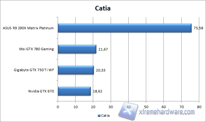 catia