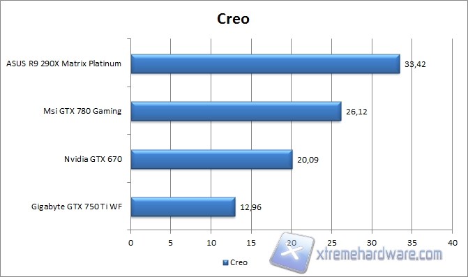 creo