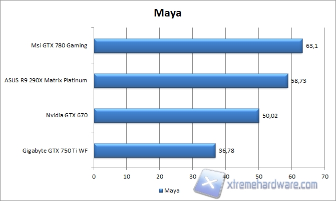 maya