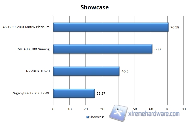 showcase