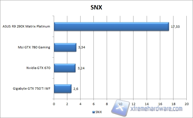 snx