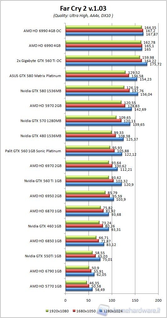 580_Matrix_far_cry_AA_4x