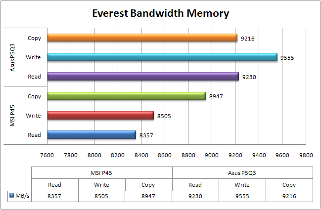 Grafico-Everest-Memory.jpg