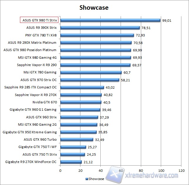 showcase