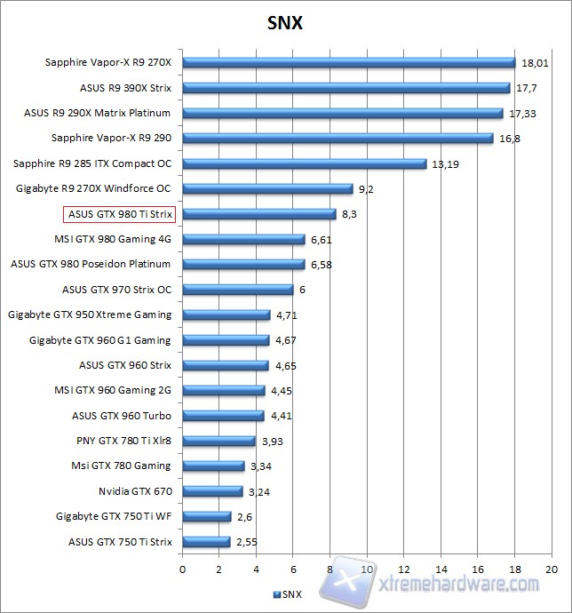 snx
