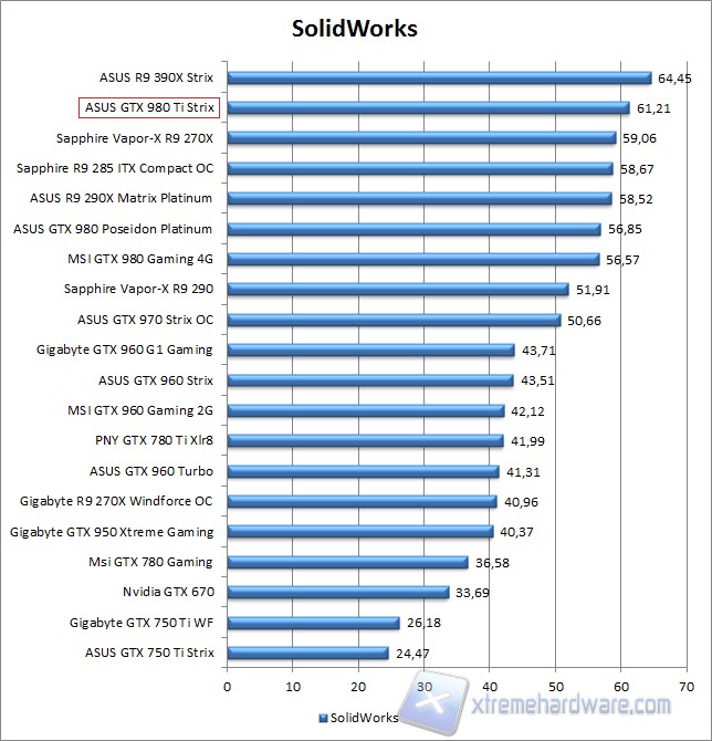 solidworks