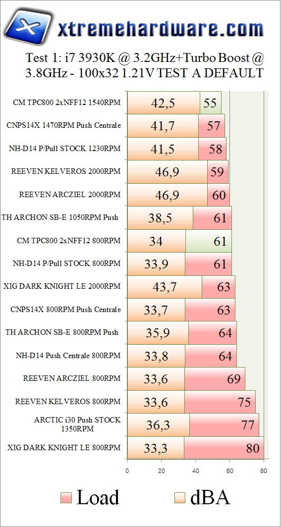 CM TPC 800 3.2ghz