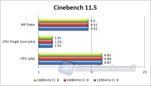 cine11