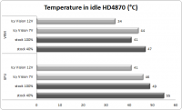 temp_idle