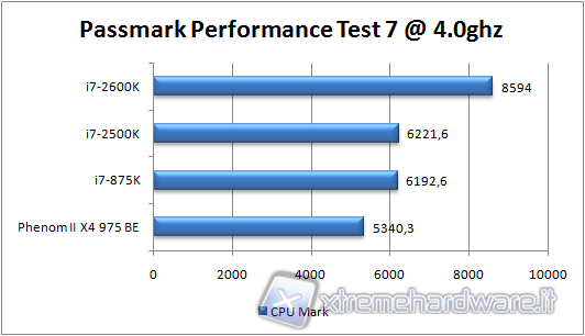 passmark1