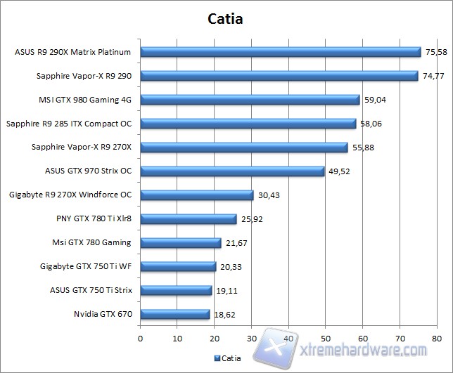 catia
