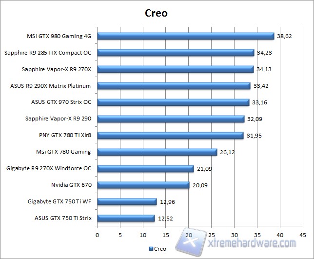 creo