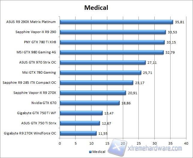 medical
