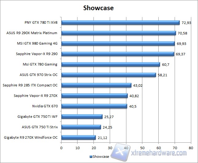 showcase