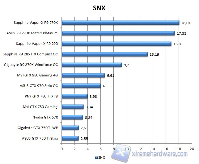 snx