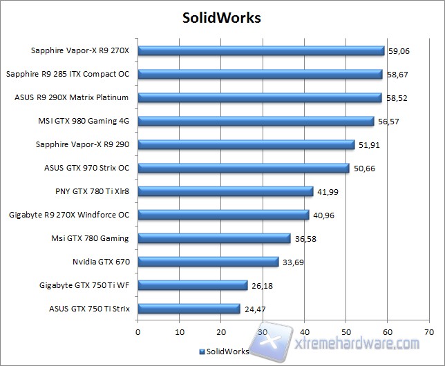solidworks