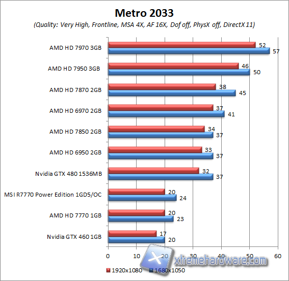 metro 2033 MSA4x