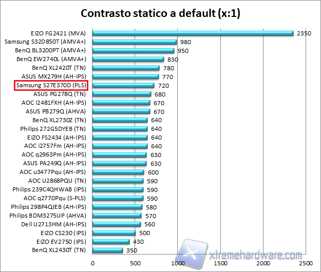 Contrasto 01 def