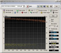 HDtune-write-2.0