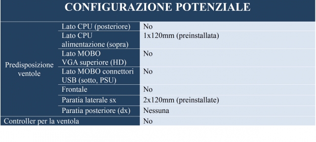 ventole